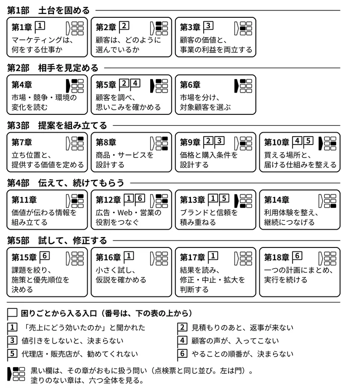 本書の地図