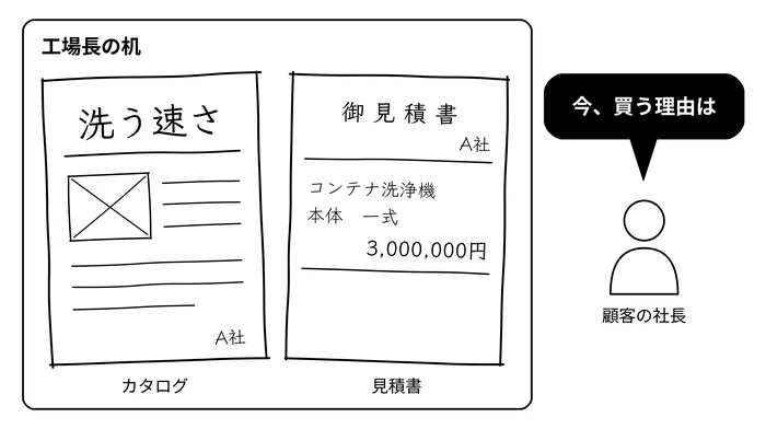 工場長が、社長に見せられたもの