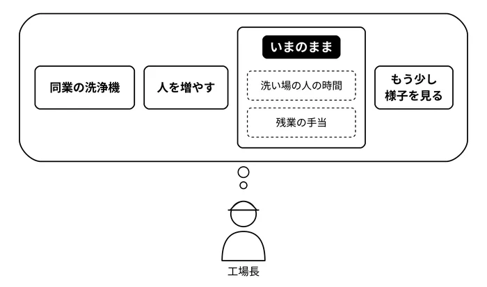 比べられている相手は、同業だけではない