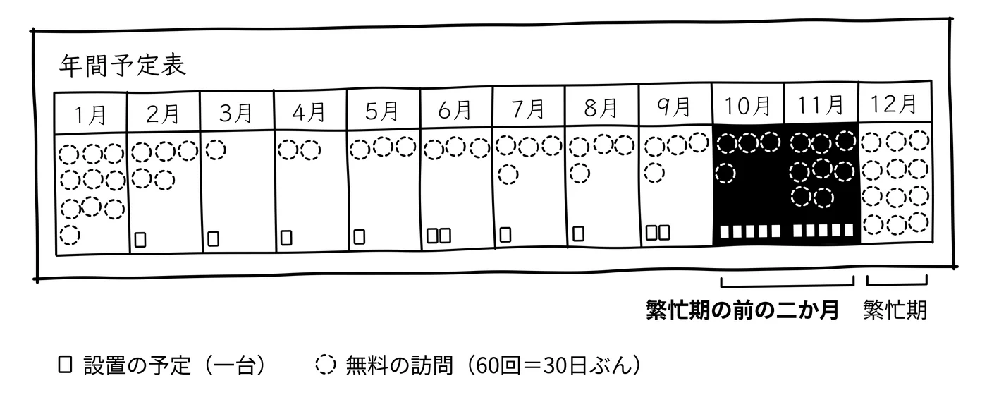 大西さんが見ていた壁の予定表