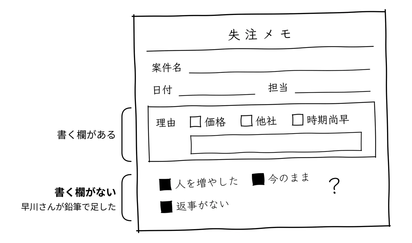 書く欄がないものは、記録に残らない