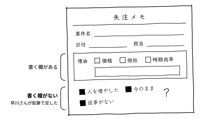 書く欄がないものは、記録に残らない