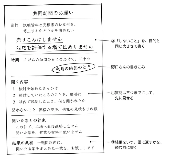 黒田さんが、野口さんに持っていった一枚