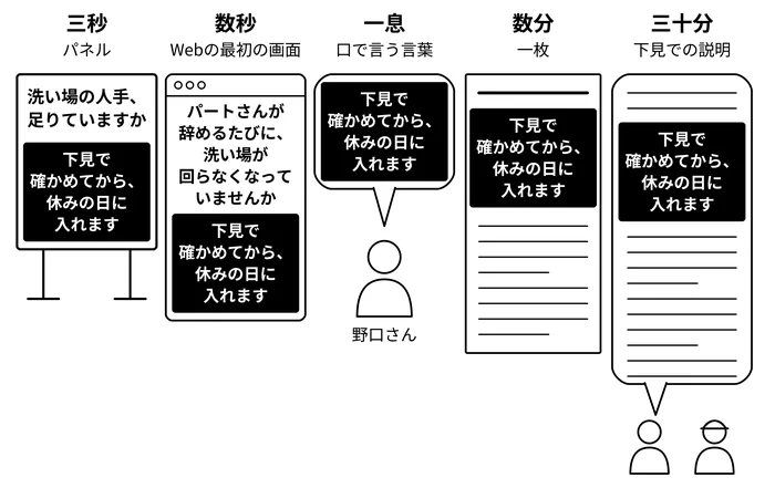同じ約束、長さの違う五つの言葉