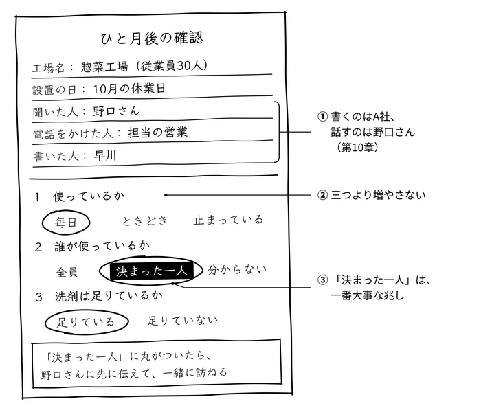 ひと月後の三つ。話すのは野口さん、書くのはA社