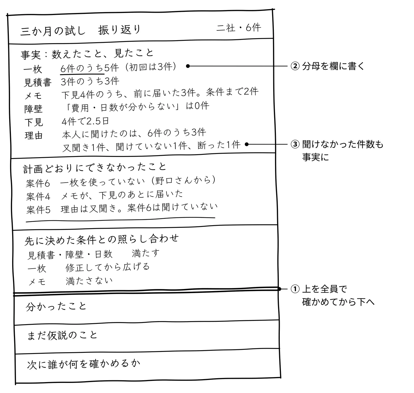 上の三つは誰が書いても同じ。下の三つは人で変わる