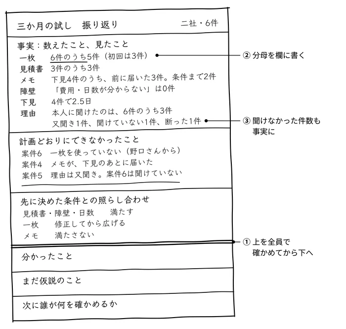 上の三つは誰が書いても同じ。下の三つは人で変わる