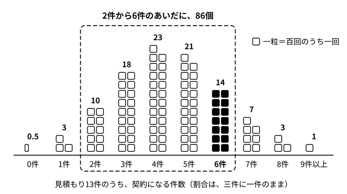 何も変わっていなくても、これだけ揺れる