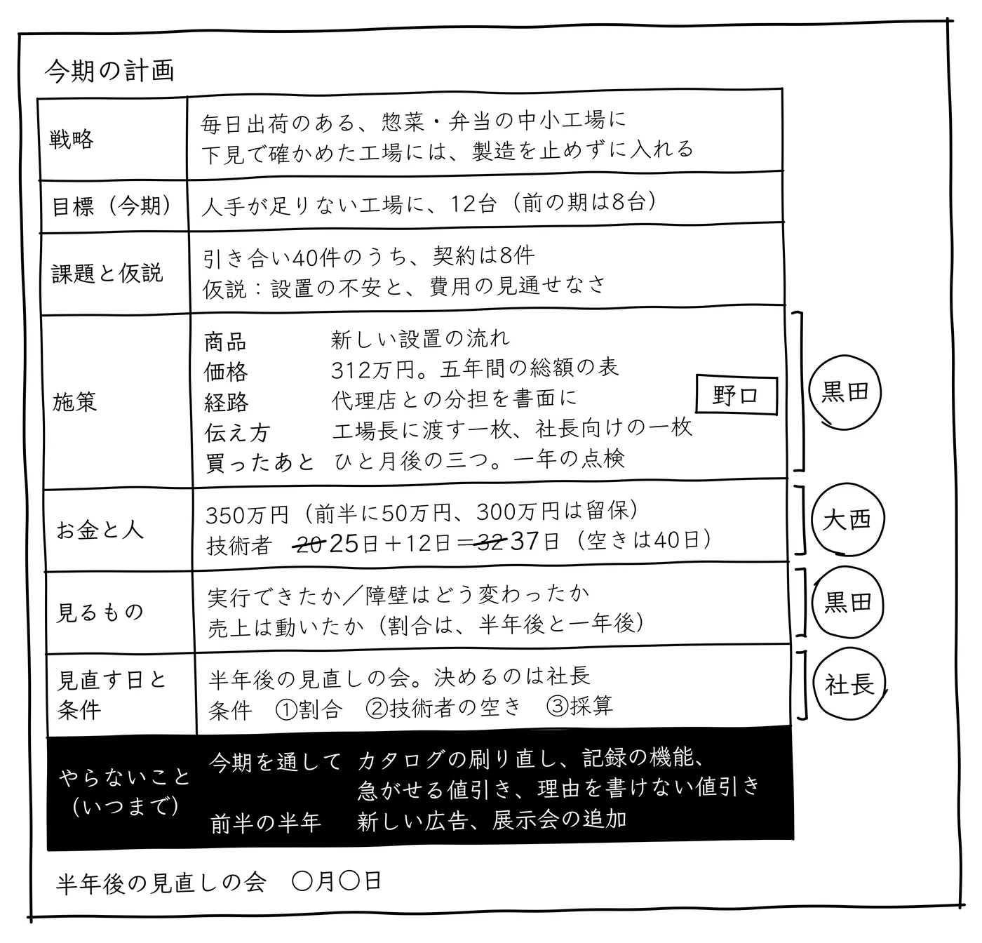 一枚でも、読む人によって見る欄が違う