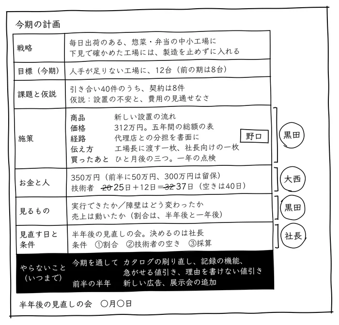 一枚でも、読む人によって見る欄が違う